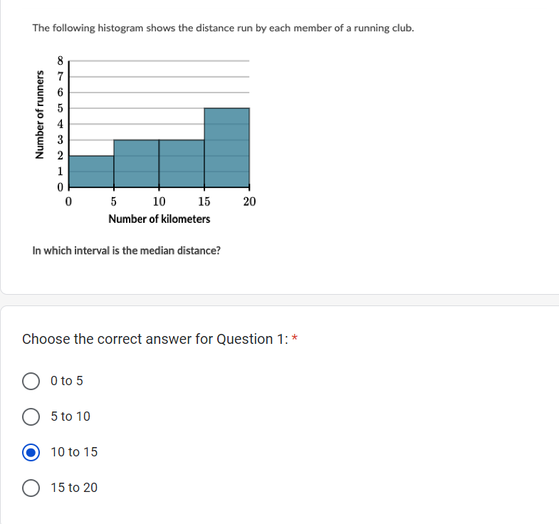 The following histogram shows the distance run by each member of a running club.
Number of runners
∞7632
8
5
4
2
1
0
0
In which interval is the median distance?
0 to 5
Choose the correct answer for Question 1:
5 to 10
5
15
10
Number of kilometers
10 to 15
O 15 to 20
20