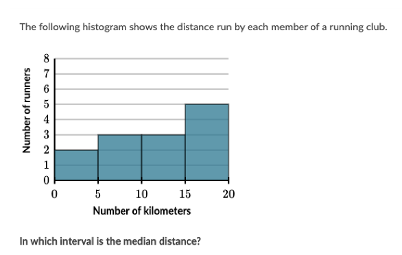The following histogram shows the distance run by each member of a running club.
Number of runners
∞9632
8
7
1
0
0
5
15
10
Number of kilometers
In which interval is the median distance?
20