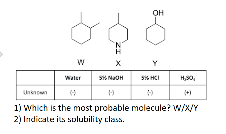 Unknown
W
Water
(-)
N
ZI X
OH
5% NaOH
H₂SO4
(-)
(-)
(+)
1) Which is the most probable molecule? W/X/Y
2) Indicate its solubility class.
Y
5% HCI