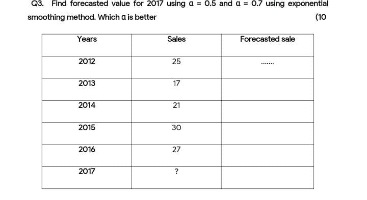 Q3. Find forecasted value for 2017 using a = 0.5 and a = 0.7 using exponential
smoothing method. Which a is better
(10
Years
Sales
Forecasted sale
2012
25
2013
17
2014
2015
30
2016
27
2017
21
