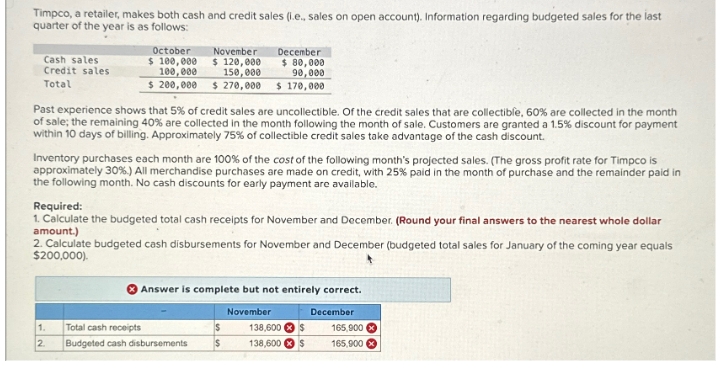 Timpco, a retailer, makes both cash and credit sales (i.e., sales on open account). Information regarding budgeted sales for the last
quarter of the year is as follows:
Cash sales
Credit sales
Total
October
$ 100,000
100,000
$200,000
November
December
$ 120,000
150,000
$270,000
$ 80,000
90,000
$170,000
Past experience shows that 5% of credit sales are uncollectible. Of the credit sales that are collectible, 60% are collected in the month
of sale; the remaining 40% are collected in the month following the month of sale. Customers are granted a 1.5% discount for payment
within 10 days of billing. Approximately 75% of collectible credit sales take advantage of the cash discount.
Inventory purchases each month are 100% of the cost of the following month's projected sales. (The gross profit rate for Timpco is
approximately 30%.) All merchandise purchases are made on credit, with 25% paid in the month of purchase and the remainder paid in
the following month. No cash discounts for early payment are available.
Required:
1. Calculate the budgeted total cash receipts for November and December. (Round your final answers to the nearest whole dollar
amount.)
2. Calculate budgeted cash disbursements for November and December (budgeted total sales for January of the coming year equals
$200,000).
Answer is complete but not entirely correct.
November
December
1.
Total cash receipts
$
138,600 $
165,900x
2.
Budgeted cash disbursements
$
138,600 $
165,900x