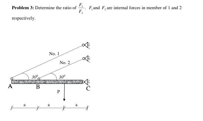 F,
Problem 3: Determine the ratio of
F, and F, are internal forces in member of 1 and 2
F,
respectively.
No. 1
No. 2
30
30
А
a
a
a
A,
