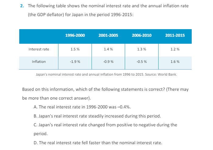 2. The following table shows the nominal interest rate and the annual inflation rate
(the GDP deflator) for Japan in the period 1996-2015:
1996-2000
2001-2005
2006-2010
2011-2015
Interest rate
1.5%
1.4 %
1.3%
1.2%
Inflation
-1.9%
-0.9 %
-0.5%
1.6%
Japan's nominal interest rate and annual inflation from 1996 to 2015. Source: World Bank.
Based on this information, which of the following statements is correct? (There may
be more than one correct answer).
A. The real interest rate in 1996-2000 was -0.4%.
B. Japan's real interest rate steadily increased during this period.
C. Japan's real interest rate changed from positive to negative during the
period.
D. The real interest rate fell faster than the nominal interest rate.
