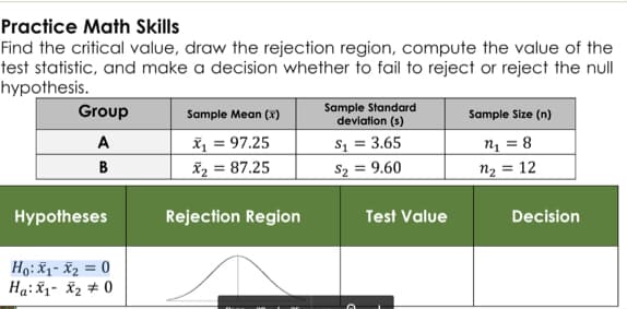 Practice Math Skills
Find the critical value, draw the rejection region, compute the value of the
test statistic, and make a decision whether to fail to reject or reject the null
hypothesis.
Group
A
B
Hypotheses
Ho: x₁-x₂ = 0
Ha: X₁ X₂0
Sample Mean (x)
x₁ = 97.25
x₂ = 87.25
Rejection Region
Sample Standard
deviation (s)
S₁ = 3.65
$₂ = 9.60
Test Value
Sample Size (n)
nı = 8
n₂ = 12
Decision