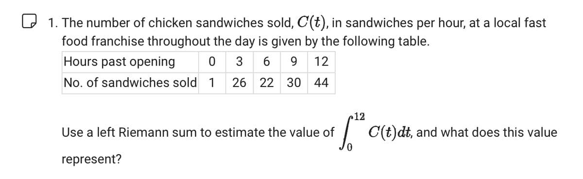 ☐ 1. The number of chicken sandwiches sold, C(t), in sandwiches per hour, at a local fast
food franchise throughout the day is given by the following table.
Hours past opening
0 36 9 12
No. of sandwiches sold 1
26 22 30 44
Use a left Riemann sum to estimate the value of
represent?
12
fort C(t)dt, and what does this value