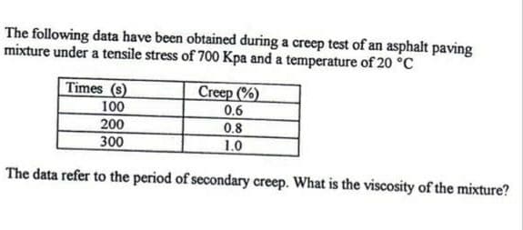 The following data have been obtained during a creep test of an asphalt paving
mixture under a tensile stress of 700 Kpa and a temperature of 20 °C
Times (s)
100
200
300
Creep (%)
0.6
0.8
1.0
The data refer to the period of secondary creep. What is the viscosity of the mixture?
