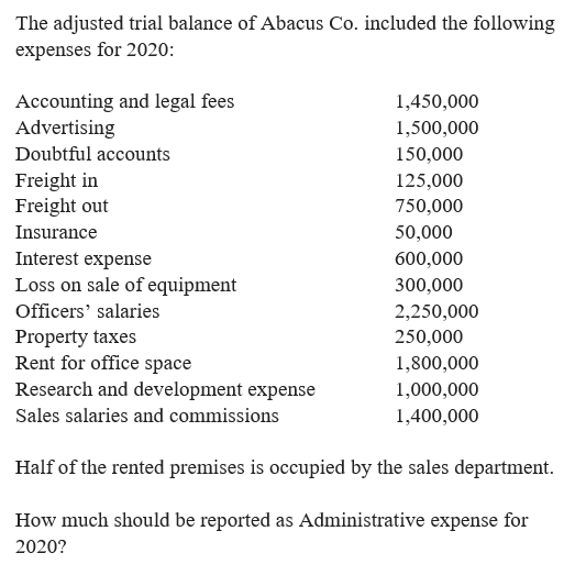 The adjusted trial balance of Abacus Co. included the following
expenses for 2020:
Accounting and legal fees
Advertising
1,450,000
1,500,000
Doubtful accounts
150,000
Freight in
Freight out
125,000
750,000
Insurance
50,000
Interest expense
600,000
Loss on sale of equipment
300,000
Officers' salaries
2,250,000
Property taxes
Rent for office space
Research and development expense
250,000
1,800,000
1,000,000
Sales salaries and commissions
1,400,000
Half of the rented premises is occupied by the sales department.
How much should be reported as Administrative expense for
2020?
