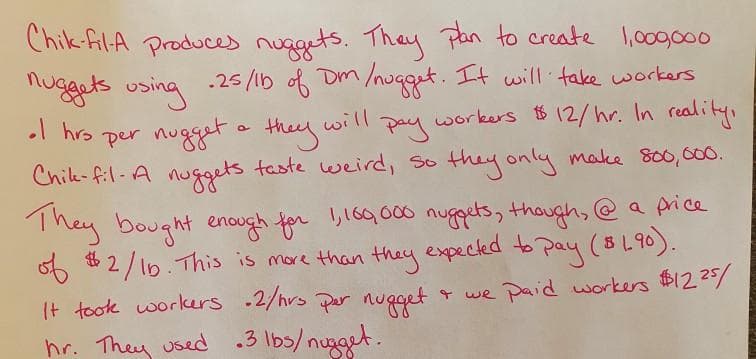 Chik-filA produces nuggets. They plan to create ,00go00
Nuggets using -25/1b of Dm
.l hrs per nuggeto they
Chik-fil- A nuggets taste weird, so they only make 800,000.
/nuqget. It will fake workers
pay workers $ 12/hr. In reality,
They bought enough for ,169,000 nugauets, though, @a Aice
of * 2/16. This is more than they expected to Pay ( $ L90).
It took workers .2/hrs Per nugget + we Ppaid workers I22%
hr. They used .3 lbs/nugaet.
