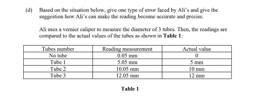(d) Based on the situation below, give one type of error faced by Ali's and give the
suggestion how Ali's can make the reading become accurate and precise.
Ali uses a vernier caliper to measure the diameter of 3 tubes. Then, the readings are
compared to the actual values of the tubes as shown in Table 1:
Tubes number
Actual value
Reading measurement
0.05 mm
No tube
Tube 1
5.05 mm
5 mm
Tube 2
10.05 mm
10 mm
Tube 3
12.05 mm
12 mm
Table 1
