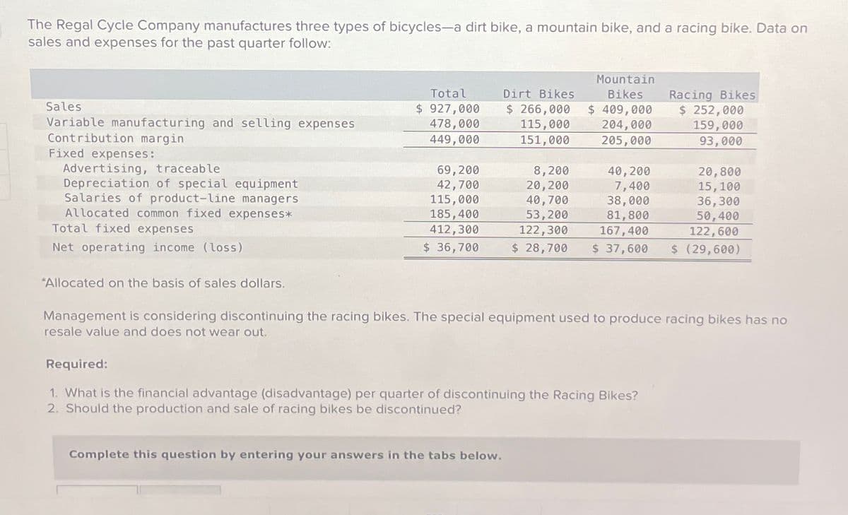 The Regal Cycle Company manufactures three types of bicycles-a dirt bike, a mountain bike, and a racing bike. Data on
sales and expenses for the past quarter follow:
Sales
Variable manufacturing and selling expenses
Contribution margin.
Fixed expenses:
Advertising, traceable
Depreciation of special equipment
Salaries of product-line managers
Allocated common fixed expenses*
Total fixed expenses
Net operating income (loss)
"Allocated on the basis of sales dollars.
Total
Dirt Bikes
$ 927,000
478,000
449,000
$ 266,000
115,000
151,000
Mountain
Bikes
$ 409,000
204,000
205,000
Racing Bikes
$ 252,000
159,000
93,000
69,200
8,200
40,200
20,800
42,700
20,200
7,400
15,100
115,000
40,700
38,000
36,300
185,400
53,200
81,800
50,400
412,300
122,300
167,400
122,600
$ 36,700
$ 28,700 $ 37,600 $ (29,600)
Management is considering discontinuing the racing bikes. The special equipment used to produce racing bikes has no
resale value and does not wear out.
Required:
1. What is the financial advantage (disadvantage) per quarter of discontinuing the Racing Bikes?
2. Should the production and sale of racing bikes be discontinued?
Complete this question by entering your answers in the tabs below.