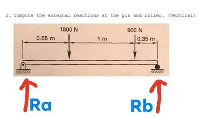 2. Compute the external reactions at the pin and roller. (Vertical)
900 N
1800 N
1 m
0.35 m
0.65 m
TRa
Rb
