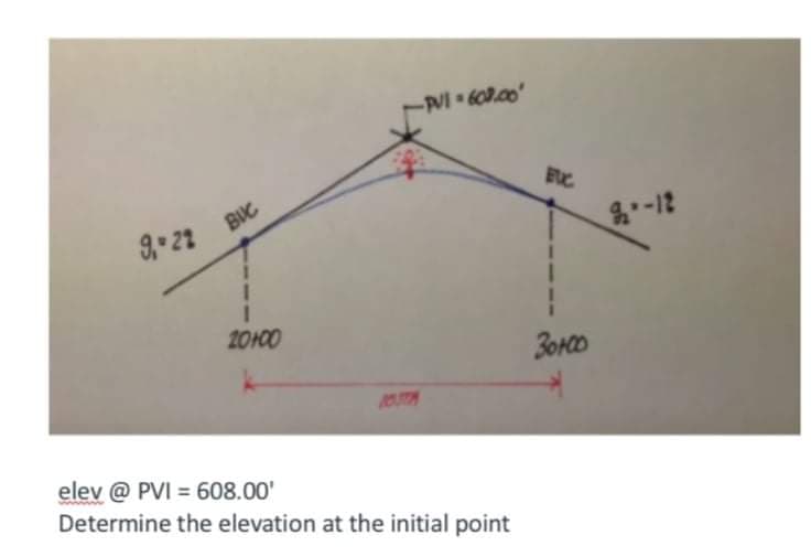 -PVI 609.00'
BUC
3 22 BUC
-12
20100
elev @ PVI = 608.00'
Determine the elevation at the initial point
