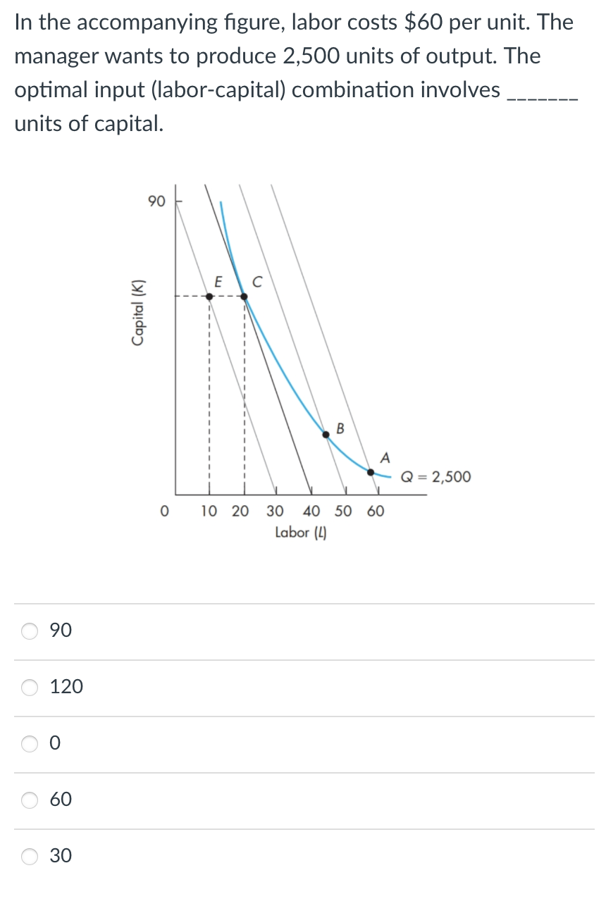 In the accompanying figure, labor costs $60 per unit. The
manager wants to produce 2,500 units of output. The
optimal input (labor-capital) combination involves
units of capital.
O
O
O
06
90
O
120
0
60
60
30
96
90
Capital (K)
E
C
0
10 20
30
B
A
Q = 2,500
40 50 60
Labor (4)