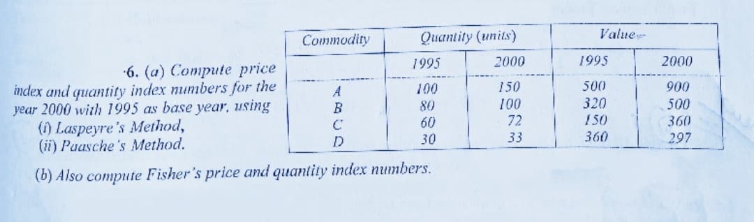 Commodity
Quantity (units)
Value-
1995
2000
1995
2000
6. (a) Compute price
index and quantity index numbers for the
year 2000 with 1995 as base year, using
(i) Laspeyre's Method,
(ii) Paasche's Method.
A
100
150
500
900
320
100
72
B
80
500
C
60
150
360
30
33
360
297
(b) Also compute Fisher's price and quantity index numbers.
