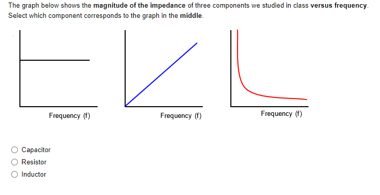 The graph below shows the magnitude of the impedance of three components we studied in class versus frequency.
Select which component corresponds to the graph in the middle.
EKL
Frequency (f)
Frequency (f)
Frequency (f)
Capacitor
Resistor
Inductor
