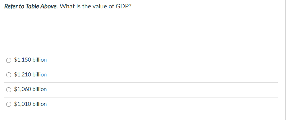 Refer to Table Above. What is the value of GDP?
O $1,150 billion
O $1,210 billion
$1,060 billion
O $1,010 billion
