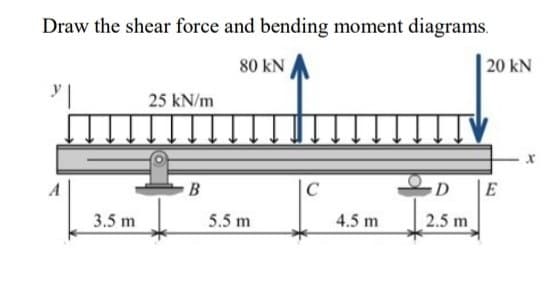 Draw the shear force and bending moment diagrams.
80 kN
20 kN
25 kN/m
B
D
E
3.5 m
5.5 m
4.5 m
2.5 m
