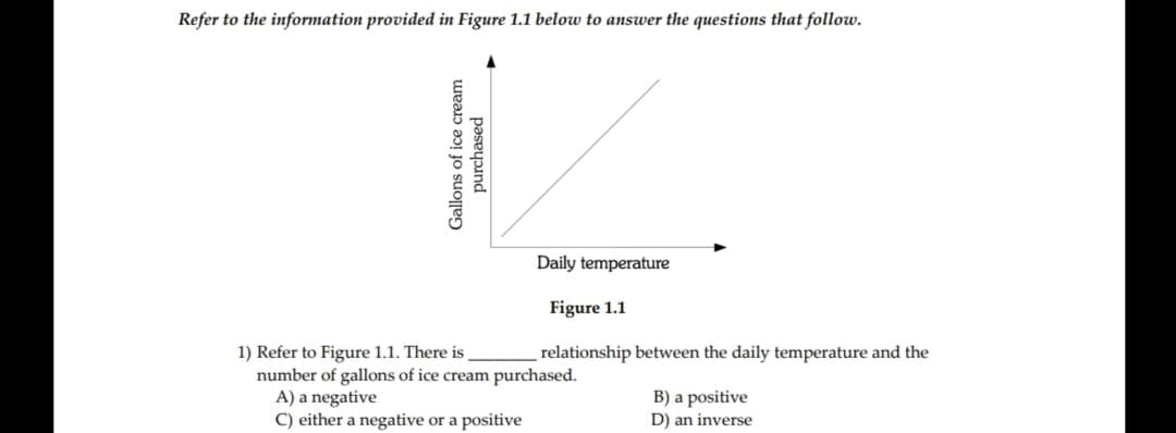Refer to the information provided in Figure 1.1 below to answer the questions that follow.
Daily temperature
Figure 1.1
relationship between the daily temperature and the
1) Refer to Figure 1.1. There is
number of gallons of ice cream purchased.
A) a negative
C) either a negative or a positive
B) a positive
D) an inverse
Gallons of ice cream
purchased
