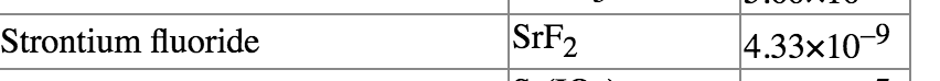 Strontium fluoride
SFF2
4.33x10-9
