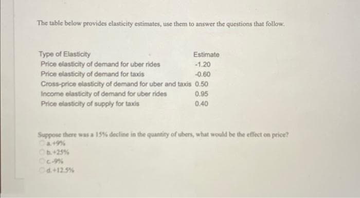 The table below provides elasticity estimates, use them to answer the questions that follow.
Type of Elasticity
Estimate
Price elasticity of demand for uber rides
-1.20
Price elasticity of demand for taxis
-0.60
Cross-price elasticity of demand for uber and taxis 0.50
Income elasticity of demand for uber rides
0.95
Price elasticity of supply for taxis
0.40
Suppose there was a 15% decline in the quantity of ubers, what would be the effect on price?
a.+9 %
b. +25%
0c-9%
Od.+12.5%