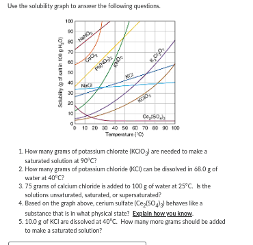 Use the solubility graph to answer the following questions.
100
2
Solubility (g of salt in 100 g H₂O)
888888888
40
30
20
Na
60
Cacly
PUNO
70
NaNO
90
00
Ce (80)
10 20 30 40 50 60 70 80 90 100
Temperature (°C)
1. How many grams of potassium chlorate (KCIO₂) are needed to make a
saturated solution at 90°C?
2. How many grams of potassium chloride (KCI) can be dissolved in 68.0 g of
water at 40°C?
3.75 grams of calcium chloride is added to 100 g of water at 25°C. Is the
solutions unsaturated, saturated, or supersaturated?
4. Based on the graph above, cerium sulfate (Ce2(SO4)3) behaves like a
substance that is in what physical state? Explain how you know.
5. 10.0 g of KCI are dissolved at 40°C. How many more grams should be added
to make a saturated solution?