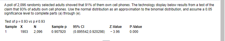 A poll of 2,096 randomly selected adults showed that 91% of them own cell phones. The technology display below results from a test of the
claim that 93% of adults own cell phones. Use the normal distribution as an approximation to the binomial distribution, and assume a 0.05
significance level to complete parts (a) through (e).
Test of p = 0.93 vs p *0.93
Sample X
N
1
2,096
1903
Sample p
0.907920
95% CI
(0.895542,0.920298)
Z-Value
-3.96
P-Value
0.000