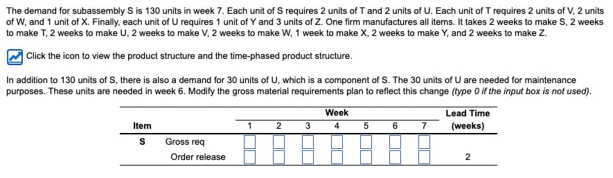 The demand for subassembly S is 130 units in week 7. Each unit of S requires 2 units of T and 2 units of U. Each unit of T requires 2 units of V, 2 units
of W, and 1 unit of X. Finally, each unit of U requires 1 unit of Y and 3 units of Z. One firm manufactures all items. It takes 2 weeks to make S, 2 weeks
to make T, 2 weeks to make U, 2 weeks to make V, 2 weeks to make W, 1 week to make X, 2 weeks to make Y, and 2 weeks to make Z.
Click the icon to view the product structure and the time-phased product structure.
In addition to 130 units of S, there is also a demand for 30 units of U, which is a component of S. The 30 units of U are needed for maintenance
purposes. These units are needed in week 6. Modify the gross material requirements plan to reflect this change (type 0 if the input box is not used).
Week
Item
1
2
3
4
5
6
7
Lead Time
(weeks)
S
Gross req
Order release
2