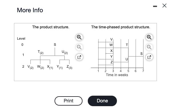 More Info
Level
0
The product structure.
The time-phased product structure.
S
1
T(2)
U(2)
2 V(2) W(2) X(1) Y(1) Z(3)
Print
☑
V
W
T
X
S
Y
U
Z
1
2 3
-5
4
コー
6
7
Time in weeks
Done
-