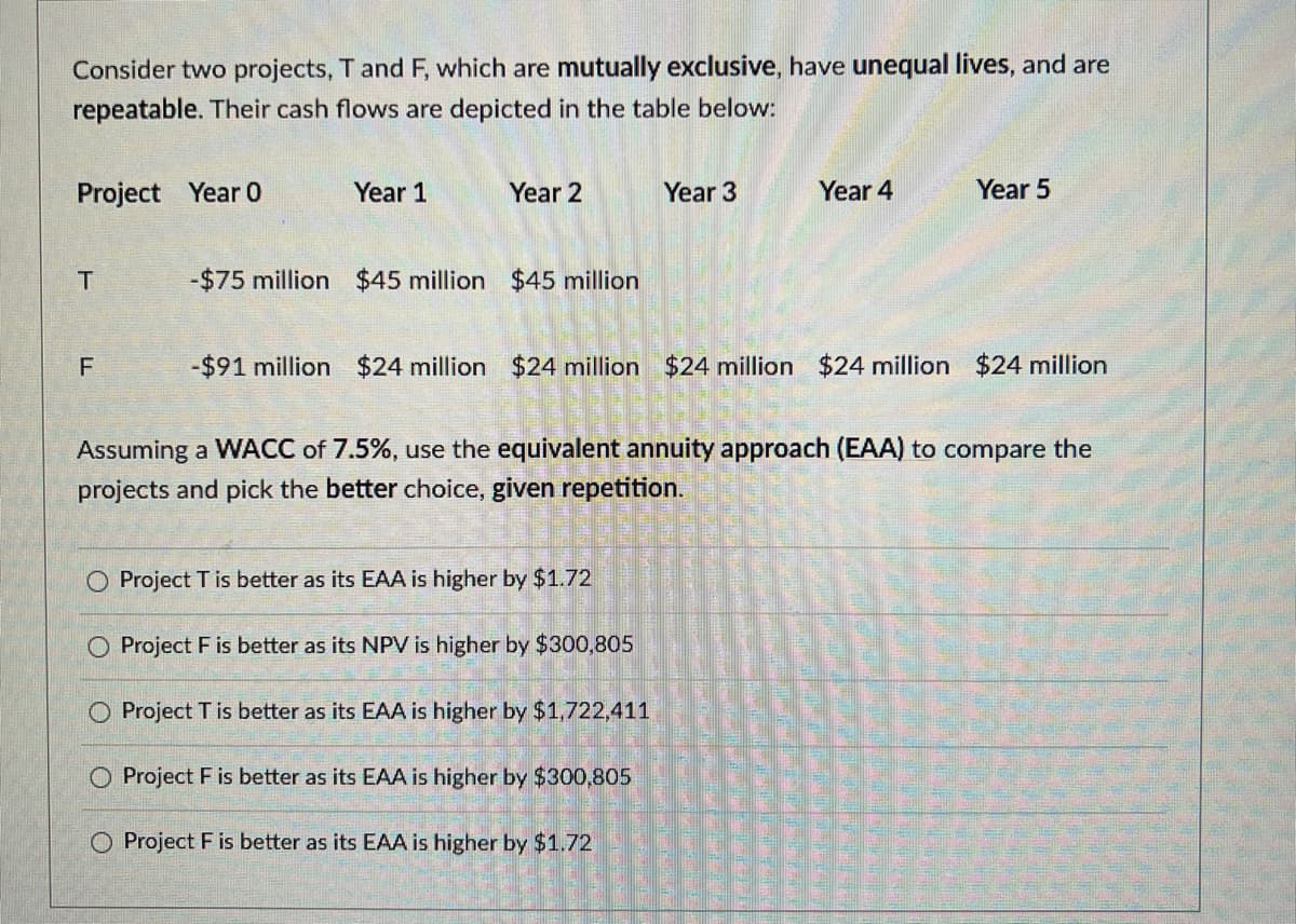 Consider two projects, T and F, which are mutually exclusive, have unequal lives, and are
repeatable. Their cash flows are depicted in the table below:
Project Year O
Year 1
Year 2
Year 3
Year 4
Year 5
T
-$75 million $45 million $45 million
F
-$91 million $24 million $24 million $24 million $24 million $24 million
Assuming a WACC of 7.5%, use the equivalent annuity approach (EAA) to compare the
projects and pick the better choice, given repetition.
O Project T is better as its EAA is higher by $1.72
O Project F is better as its NPV is higher by $300,805
O Project T is better as its EAA is higher by $1,722,411
Project F is better as its EAA is higher by $300,805
Project F is better as its EAA is higher by $1.72