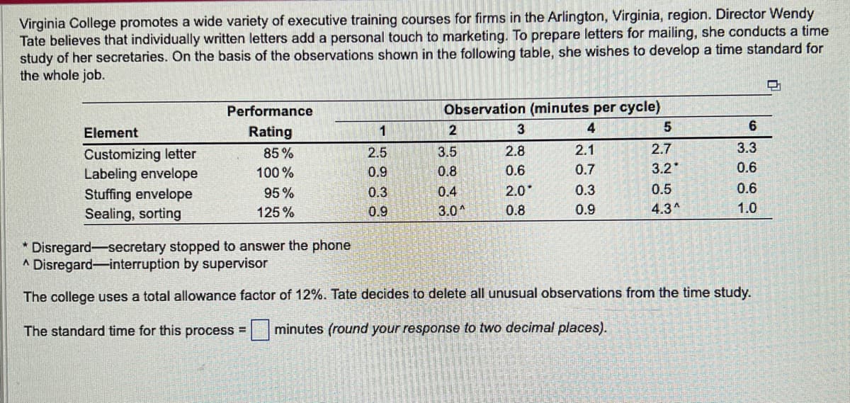 Virginia College promotes a wide variety of executive training courses for firms in the Arlington, Virginia, region. Director Wendy
Tate believes that individually written letters add a personal touch to marketing. To prepare letters for mailing, she conducts a time
study of her secretaries. On the basis of the observations shown in the following table, she wishes to develop a time standard for
the whole job.
Element
Customizing letter
Labeling envelope
Stuffing envelope
Sealing, sorting
Performance
Rating
85%
100%
95%
125%
1
2.5
0.9
0.3
0.9
Observation (minutes per cycle)
4
2.1
0.7
0.3
0.9
2
3.5
0.8
0.4
3.0
3
2.8
0.6
2.0*
0.8
5
2.7
3.2*
0.5
4.3^
6
3.3
0.6
0.6
1.0
*Disregard-secretary stopped to answer the phone
^ Disregard-interruption by supervisor
The college uses a total allowance factor of 12%. Tate decides to delete all unusual observations from the time study.
The standard time for this process = minutes (round your response
decim places).