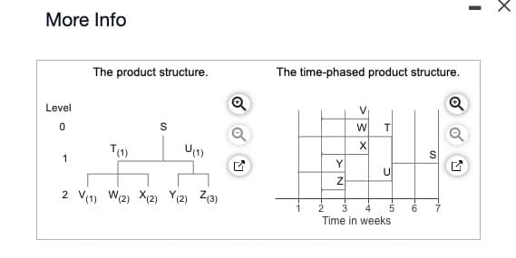 More Info
Level
The product structure.
The time-phased product structure.
0
T(1)
1
S
U(1)
2 V(1) W(2) X(2) Y(2) Z(3)
V
W
T
X
S
Y
U
Z
2
3
Time in weeks
-co
6
7