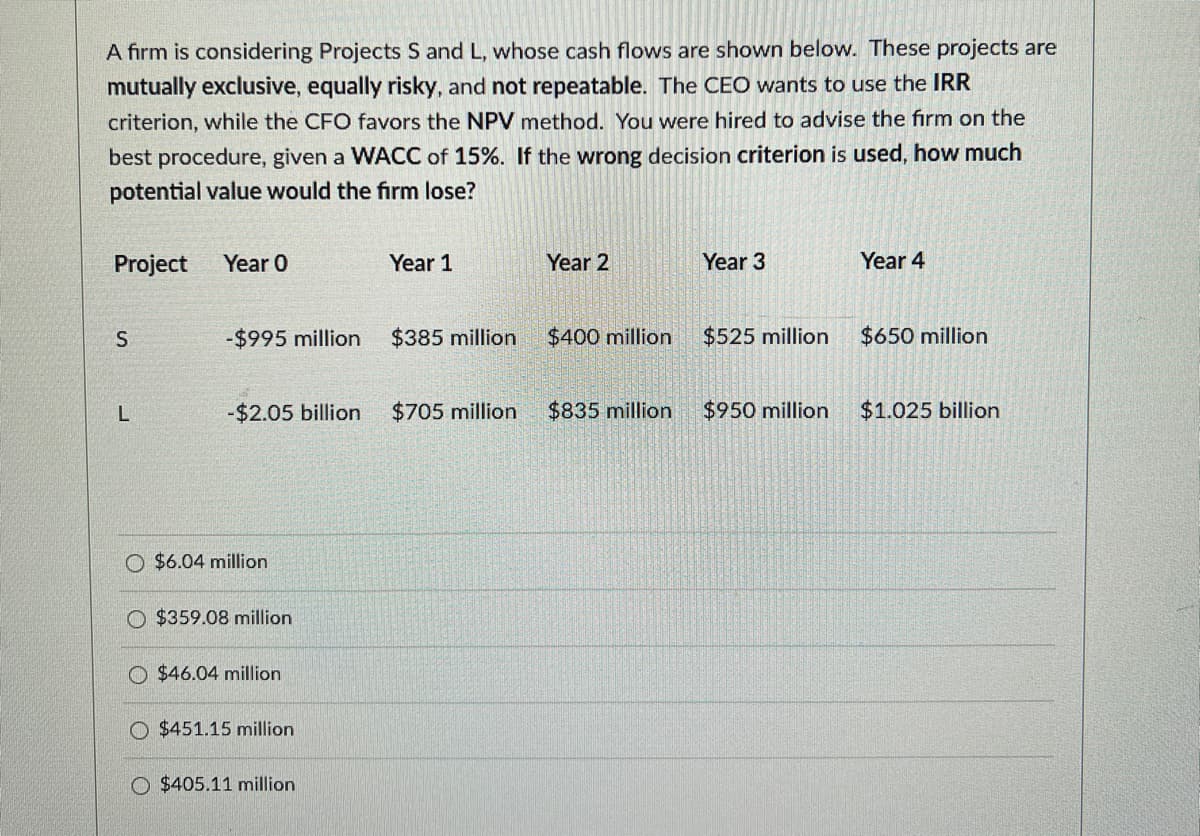 A firm is considering Projects S and L, whose cash flows are shown below. These projects are
mutually exclusive, equally risky, and not repeatable. The CEO wants to use the IRR
criterion, while the CFO favors the NPV method. You were hired to advise the firm on the
best procedure, given a WACC of 15%. If the wrong decision criterion is used, how much
potential value would the firm lose?
Project
Year 0
Year 1
Year 2
Year 3
Year 4
S
-$995 million
$385 million
$400 million
$525 million
$650 million
L
-$2.05 billion
$705 million
$835 million
$950 million
$1.025 billion
$6.04 million
O $359.08 million
$46.04 million
$451.15 million
O $405.11 million