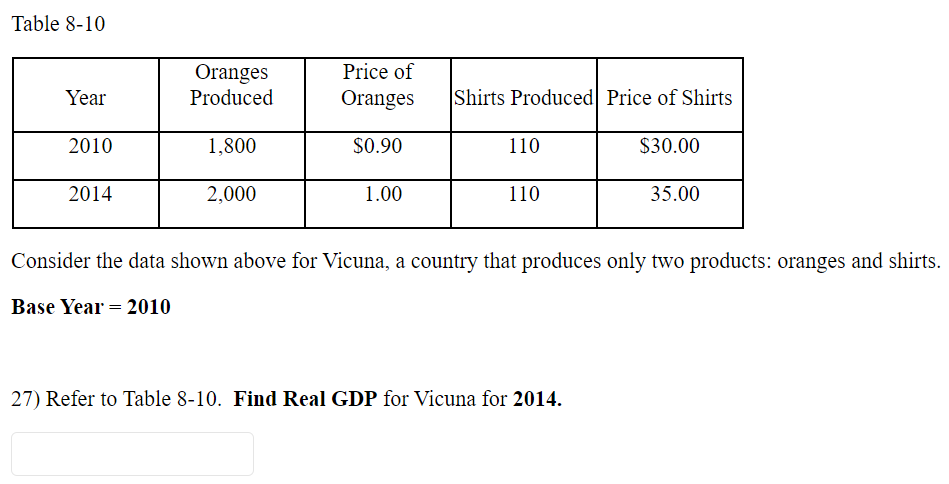 Table 8-10
Year
2010
2014
Oranges
Produced
=
1,800
2,000
Price of
Oranges
$0.90
1.00
Shirts Produced Price of Shirts
$30.00
110
110
Consider the data shown above for Vicuna, a country that produces only two products: oranges and shirts.
Base Year 2010
35.00
27) Refer to Table 8-10. Find Real GDP for Vicuna for 2014.