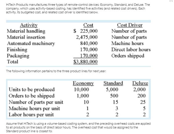 HITech Products manufactures three types of remote-control devices: Economy, Standard, and Deluxe. The
company, which uses activity-based costing, has identified five activities (and related cost drivers). Each
activity, its budgeted cost, and related cost driver is identified below.
Activity
Material handling
Material insertion
Cost
$ 225,000
2,475,000
840,000
170,000
Cost Driver
Number of parts
Number of parts
Machine hours
Automated machinery
Finishing
Packaging
Total
Direct labor hours
170.000
$3,880,000
Orders shipped
The following information pertains to the three product lines for next year:
Economy
10,000
1,000
Standard
5,000
500
Deluxe
2,000
200
Units to be produced
Orders to be shipped
Number of parts per unit
Machine hours per unit
Labor hours per unit
10
15
25
1
3
5
2
2
Assume that HiTech is using a volume-based costing system, and the preceding overhead costs are applied
to all products on the basis of direct labor hours. The overhead cost that would be assigned to the
Standard product line is closest to:
