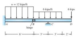 w= 12 kip/ft
6 kips/ft
6 kips
hinge
