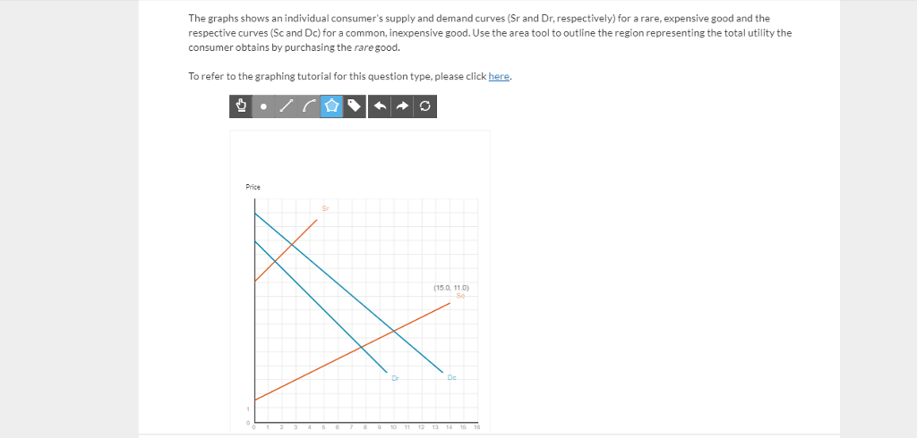 The graphs shows an individual consumer's supply and demand curves (Sr and Dr, respectively) for a rare, expensive good and the
respective curves (Sc and Dc) for a common, inexpensive good. Use the area tool to outline the region representing the total utility the
consumer obtains by purchasing the rare good.
To refer to the graphing tutorial for this question type, please click here.
D.
Price
O
(15.0, 11.0)
So
X
12 13 14