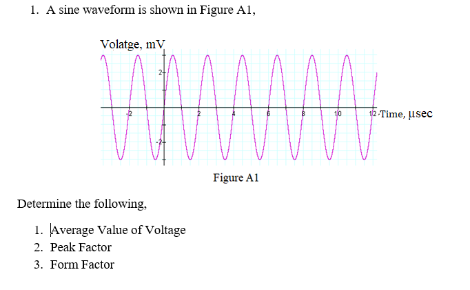 1. A sine waveform is shown in Figure Al,
Volatge, mV
2
10
12-Time, µsec
Figure A1
Determine the following,
1. Average Value of Voltage
2. Peak Factor
3. Form Factor
