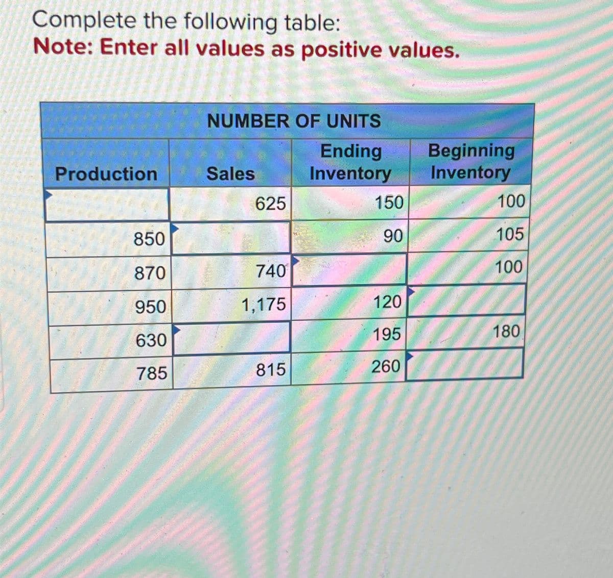 Complete the following table:
Note: Enter all values as positive values.
Production
850
870
950
630
785
NUMBER OF UNITS
Ending
Inventory
Sales
225-12
625
740
1,175
815
150
90
120
195
260
Beginning
Inventory
100
105
100
180