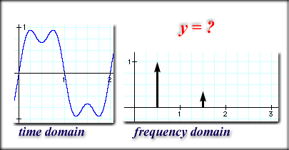 y = ?
2
3
time domain
frequency domain
