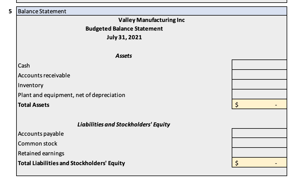 5 Balance Statement
Valley Manufacturing Inc
Budgeted Balance Statement
July 31, 2021
Assets
Cash
Accounts receivable
Inventory
Plant and equipment, net of depreciation
Total Assets
Liabilities and Stockholders' Equity
Accounts payable
Common stock
Retained earnings
Total Liabilities and Stockholders' Equity
$
$
