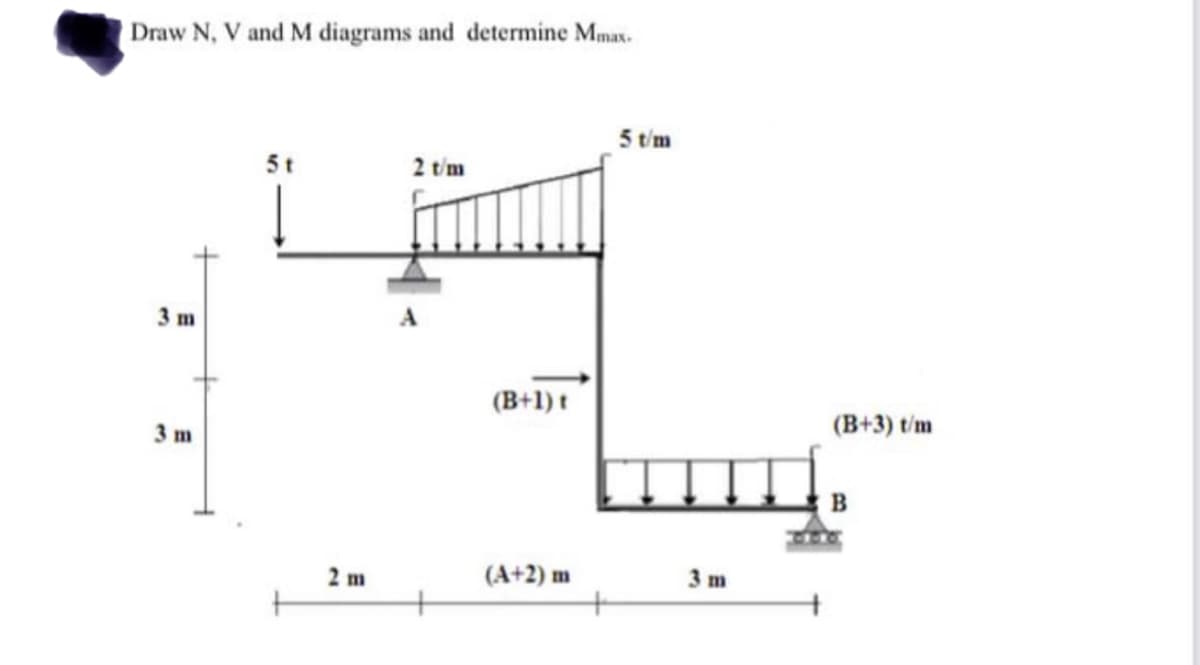 Draw N, V and M diagrams and determine Mmax.
3 m
3 m
5 t
2 m
2 t/m
(B+1) t
(A+2) m
5 t/m
3 m
(B+3) t/m
B