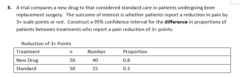 3. A trial compares a new drug to that considered standard care in patients undergoing knee
replacement surgery. The outcome of interest is whether patients report a reduction in pain by
3+ scale points or not. Construct a 95% confidence interval for the difference in proportions of
patients between treatments who report a pain reduction of 3+ points.
Reduction of 3+ Points
Treatment
n
Number
Proportion
New Drug
50
40
0.8
Standard
50
15
0.3
