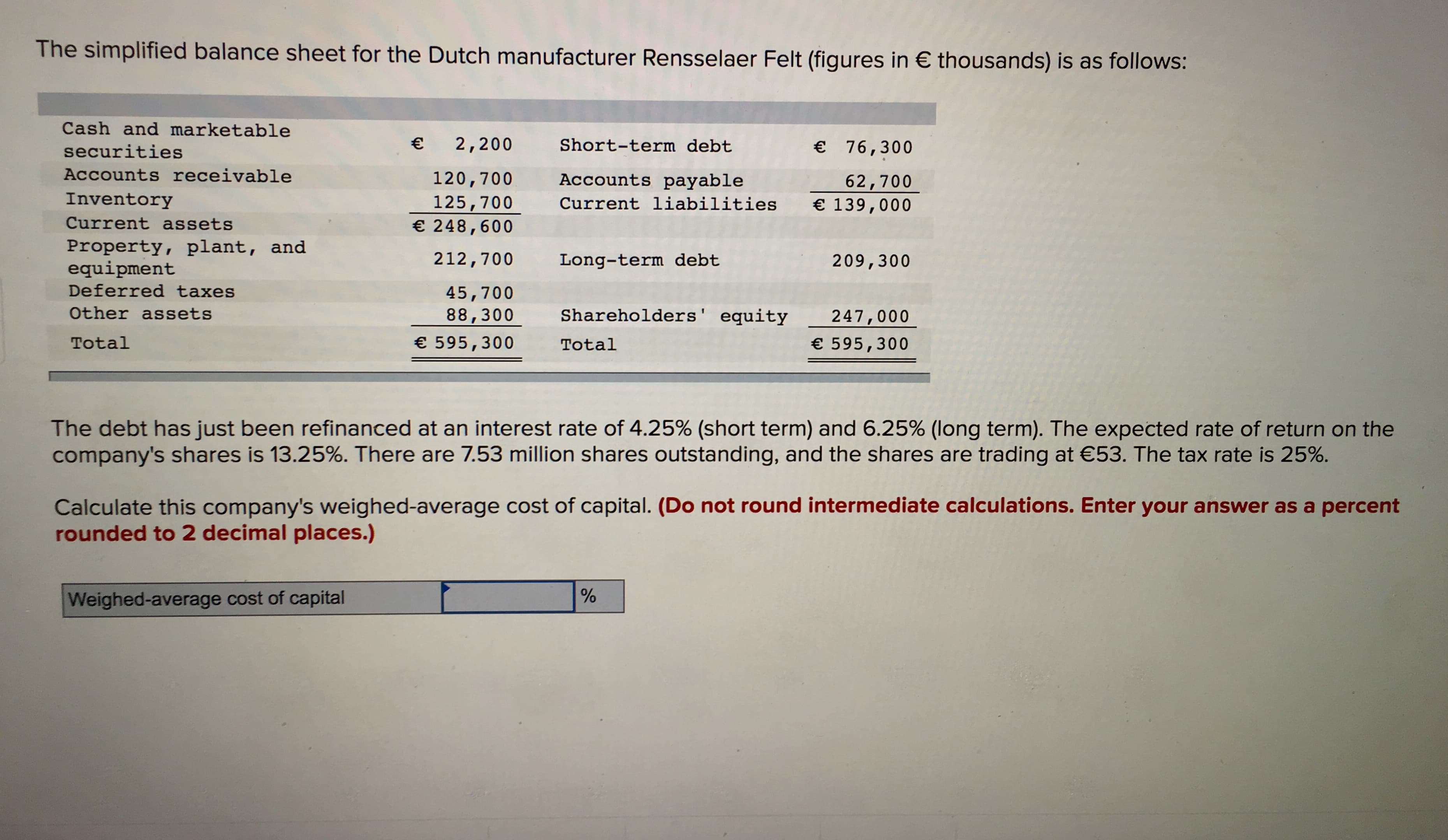 The simplified balance sheet for the Dutch manufacturer Rensselaer Felt (figures in € thousands) is as follows:
Cash and marketable
2,200
€
Short-term debt
€ 76,300
securities
Accounts receivable
120,700
Accounts payable
62,700
€ 139,000
Inventory
125,700
€ 248,600
Current liabilities
Current assets
Property, plant, and
equipment
212,700
Long-term debt
209,300
Deferred taxes
45,700
88,300
Other assets
Shareholders' equity
247,000
Total
€ 595,300
€ 595,300
Total
The debt has just been refinanced at an interest rate of 4.25% (short term) and 6.25% (long term). The expected rate of return on the
company's shares is 13.25%. There are 7.53 million shares outstanding, and the shares are trading at €53. The tax rate is 25%.
Calculate this company's weighed-average cost of capital. (Do not round intermediate calculations. Enter your answer as a percent
rounded to 2 decimal places.)
Weighed-average cost of capital
