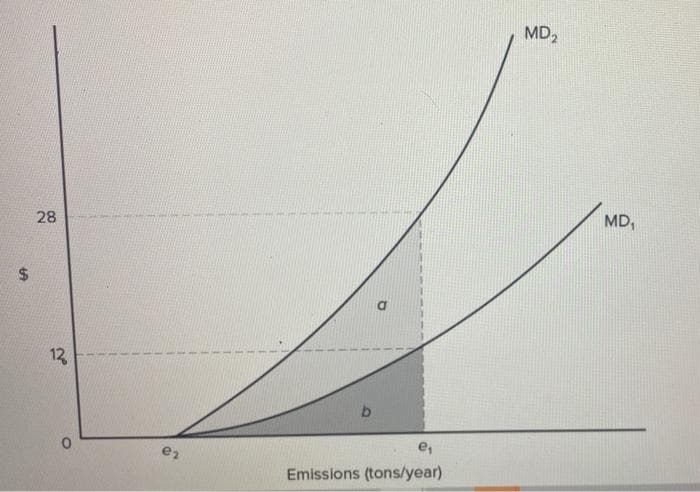 MD2
28
MD,
12
e,
Emissions (tons/year)
%24
