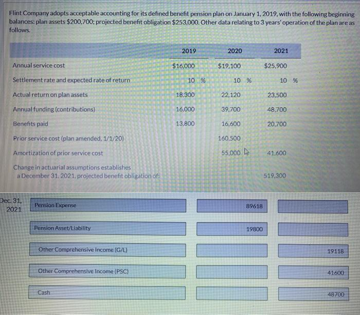 Flint Company adopts acceptable accounting for its defined benefit pension plan on January 1, 2019, with the following beginning
balances: plan assets $200,700; projected benefit obligation $253,000. Other data relating to 3 years' operation of the plan are as
follows.
2019
2020
2021
Annual service cost
$16,000
$19,100
$25,900
Settlement rate and expected rate of return
10 %
10 %
10 %
Actual return on plan assets
18,300
22,120
23,500
Annual funding (contributions)
16,000
39,700
48.700
Benefits paid
13,800
16,600
20,700
Prior service cost (plan amended, 1/1/20)
160,500
Amortization of prior service cost
55,000
41,600
Change in actuarial assumptions establishes
a December 31. 2021, projected benefit obligation of
519,300
Dec. 31,
Pension Expense
89618
2021
Pension Asset/Liability
19800
Other Comprehensive Income (G/L)
19118
Other Comprehensive Income (PSC)
41600
Cash
48700
