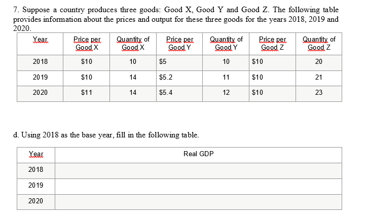 7. Suppose a country produces three goods: Good X, Good Y and Good Z. The following table
provides information about the prices and output for these three goods for the years 2018, 2019 and
2020.
Price per
Geod X
Quantity of
Good X
Price per
Good Y
Price per
Good Z
Xear
Quantity of
Goed Y
Quantity of
Goed Z
2018
$10
10
$5
10
$10
20
2019
$10
14
$5.2
11
$10
21
2020
$11
14
$5.4
12
$10
23
d. Using 2018 as the base year, fill in the following table.
Xear
Real GDP
2018
2019
2020
