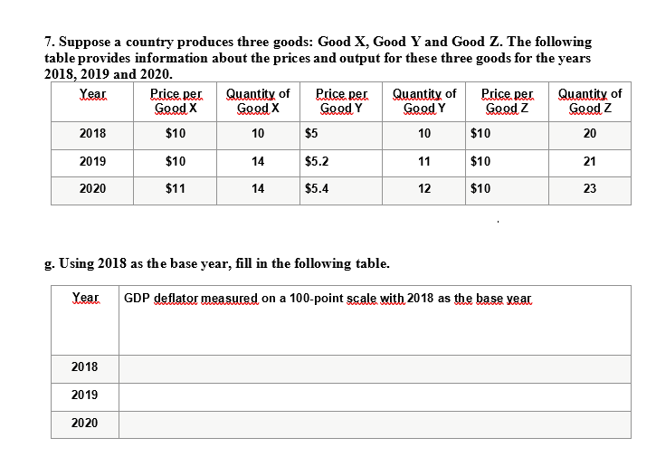 7. Suppose a country produces three goods: Good X, Good Y and Good Z. The following
table provides information about the prices and output for these three goods for the years
2018, 2019 and 2020.
Quantity of
Good X
Quantity of
Good Y
Quantity of
Good Z
Year
Price per
Good X
Price per
Good Y
Price per
Good Z
2018
$10
10
$5
10
$10
20
2019
$10
14
$5.2
11
$10
21
2020
$11
14
$5.4
12
$10
23
g. Using 2018 as the base year, fill in the following table.
Year
GDP deflator measured on a 100-point scale with 2018 as the base vear
2018
2019
2020
