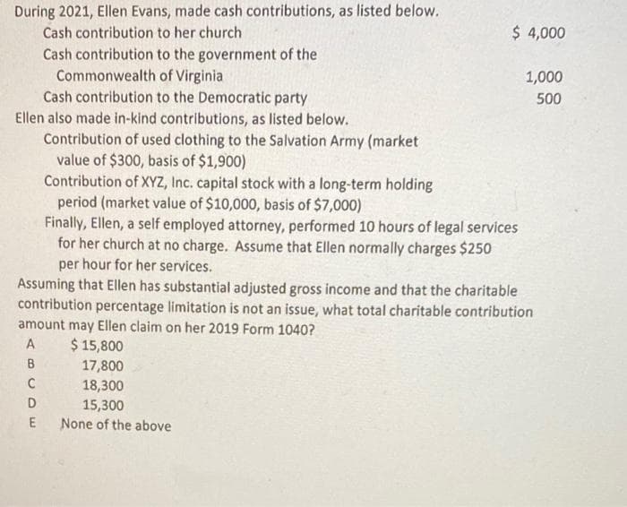 During 2021, Ellen Evans, made cash contributions, as listed below.
Cash contribution to her church
Cash contribution to the government of the
of Virginia
Commonwealth
Cash contribution to the Democratic party
Ellen also made in-kind contributions, as listed below.
$ 4,000
Contribution of used clothing to the Salvation Army (market
value of $300, basis of $1,900)
Contribution of XYZ, Inc. capital stock with a long-term holding
period (market value of $10,000, basis of $7,000)
Finally, Ellen, a self employed attorney, performed 10 hours of legal services
for her church at no charge. Assume that Ellen normally charges $250
per hour for her services.
18,300
15,300
None of the above
1,000
500
Assuming that Ellen has substantial adjusted gross income and that the charitable
contribution percentage limitation is not an issue, what total charitable contribution
amount may Ellen claim on her 2019 Form 1040?
A
$ 15,800
B
17,800
C
D
E