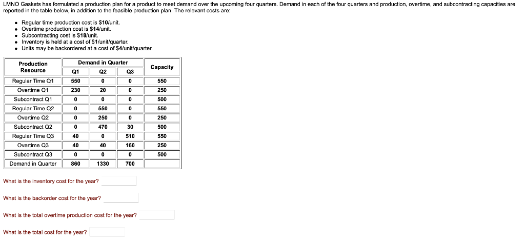 LMNO Gaskets has formulated a production plan for a product to meet demand over the upcoming four quarters. Demand in each of the four quarters and production, overtime, and subcontracting capacities are
reported in the table below, in addition to the feasible production plan. The relevant costs are:
• Regular time production cost is $10/unit.
Overtime production cost is $14/unit.
Subcontracting cost is $18/unit
Inventory is held at a cost of $1/unit/quarter.
• Units may be backordered at a cost of $4/unit/quarter.
Production
Resource
Regular Time Q1
Overtime Q1
Subcontract Q1
Regular Time Q2
Overtime Q2
Subcontract Q2
Regular Time Q3
Overtime Q3
Subcontract Q3
Demand in Quarter
Demand in Quarter
Q2
0
20
0
550
Q1
550
230
0
0
0
0
40
40
0
860
250
470
0
40
0
1330
What is the inventory cost for the year?
What is the backorder cost for the year?
What is the total cost for the year?
Q3
0
0
0
0
0
30
510
160
0
700
What is the total overtime production cost for the year?
Capacity
550
250
500
550
250
500
550
250
500