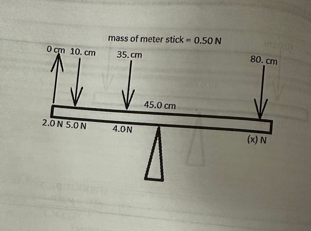 0 cm 10. cm
mass of meter stick = 0.50 N
35.cm
2.0 N 5.0 N
4.0N
45.0 cm
80. cm
(x) N